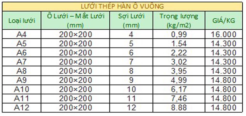 Quy Cách và Trọng Lượng Chuẩn Nhất